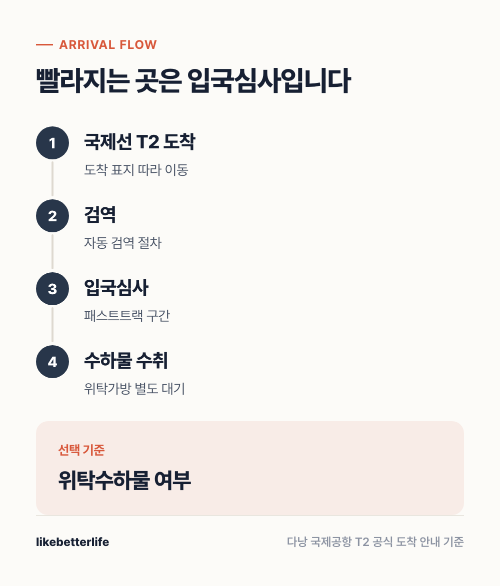 다낭공항 도착 절차