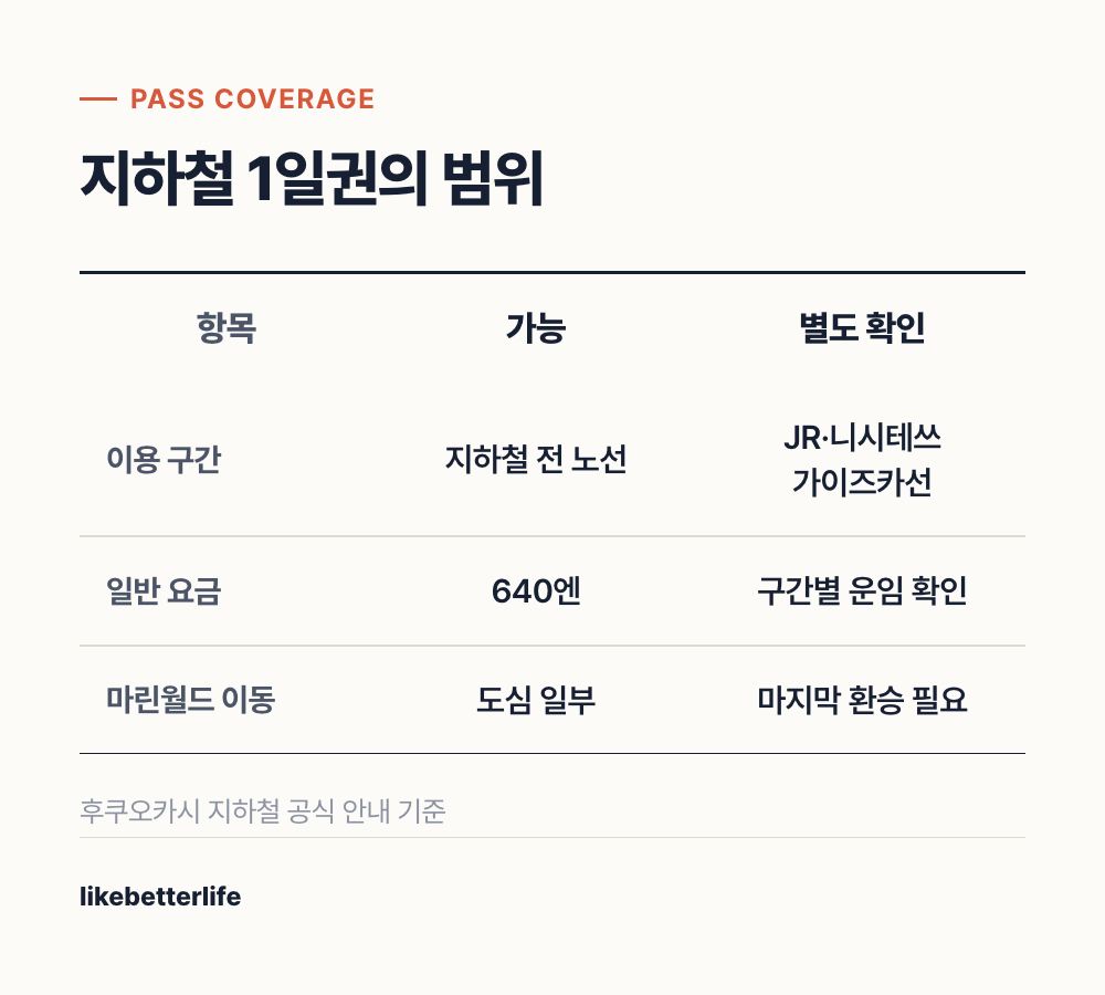 지하철 1일권과 마린월드 이동 범위