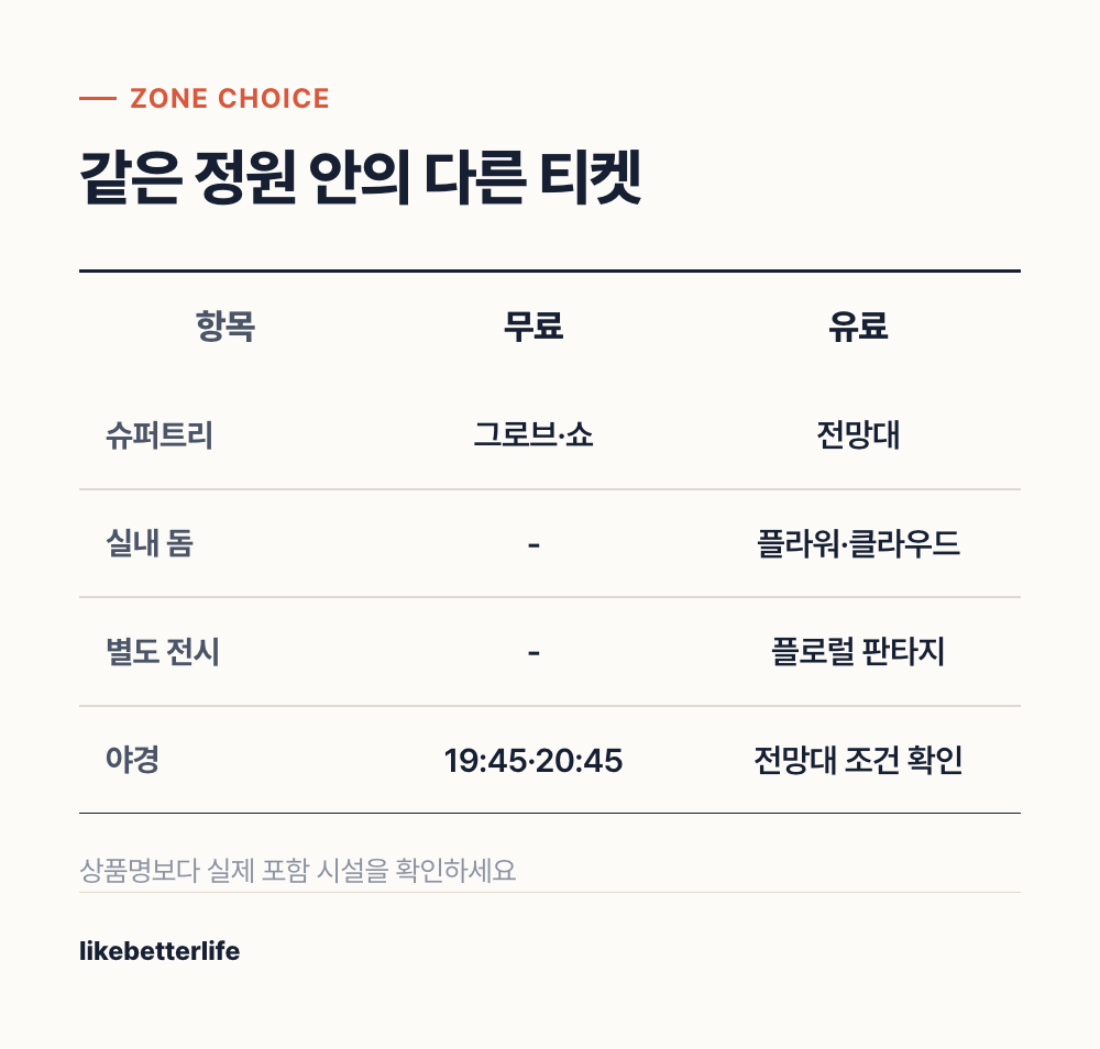 가든스 바이 더 베이 무료·유료 구역