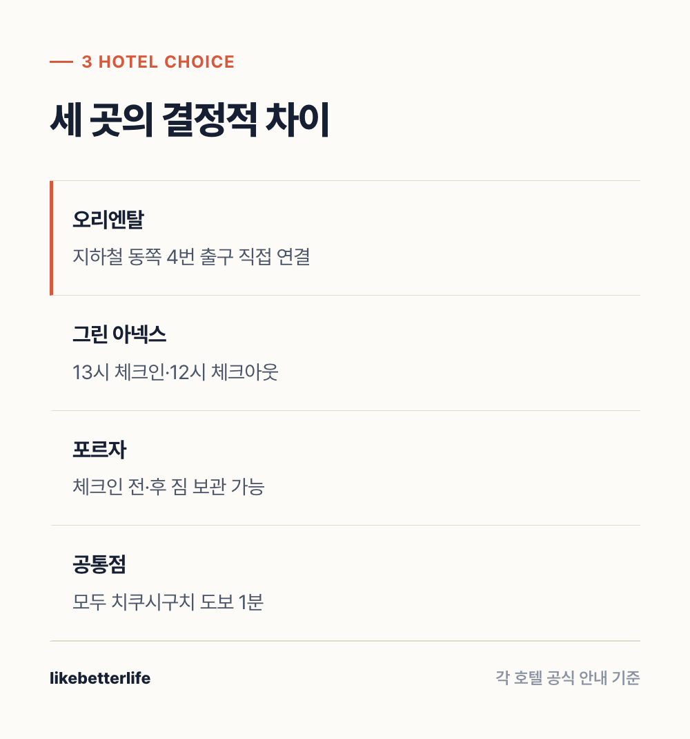 치쿠시구치 숙소가 맞는 일정