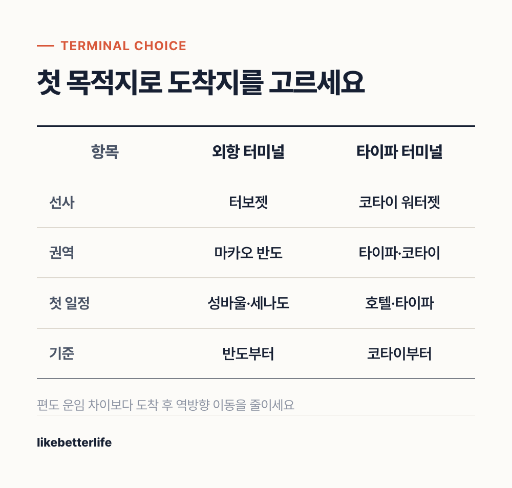 외항과 타이파 선택 기준