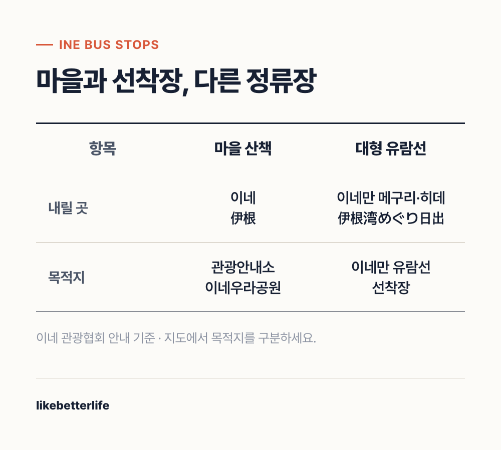 이네 마을 산책과 대형 유람선의 정류장 비교
