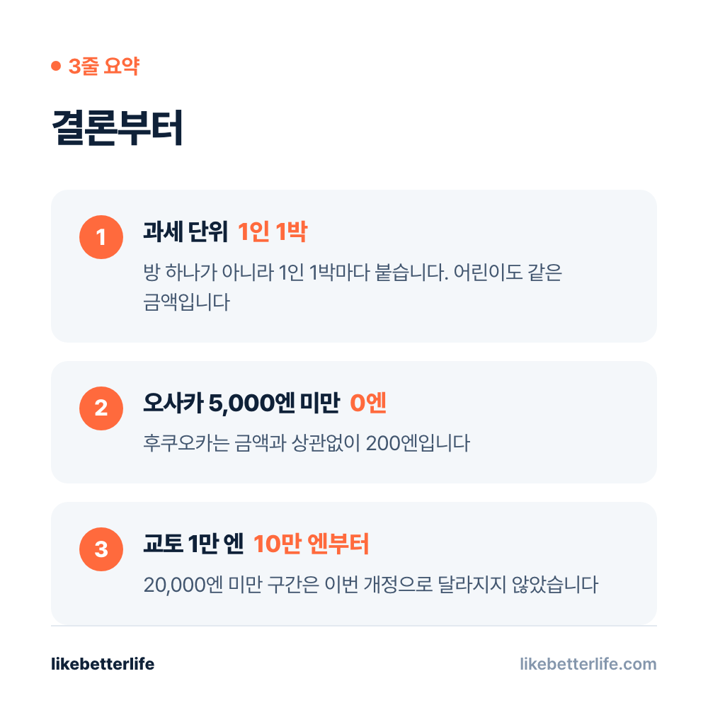 일본 숙박세 3줄 요약