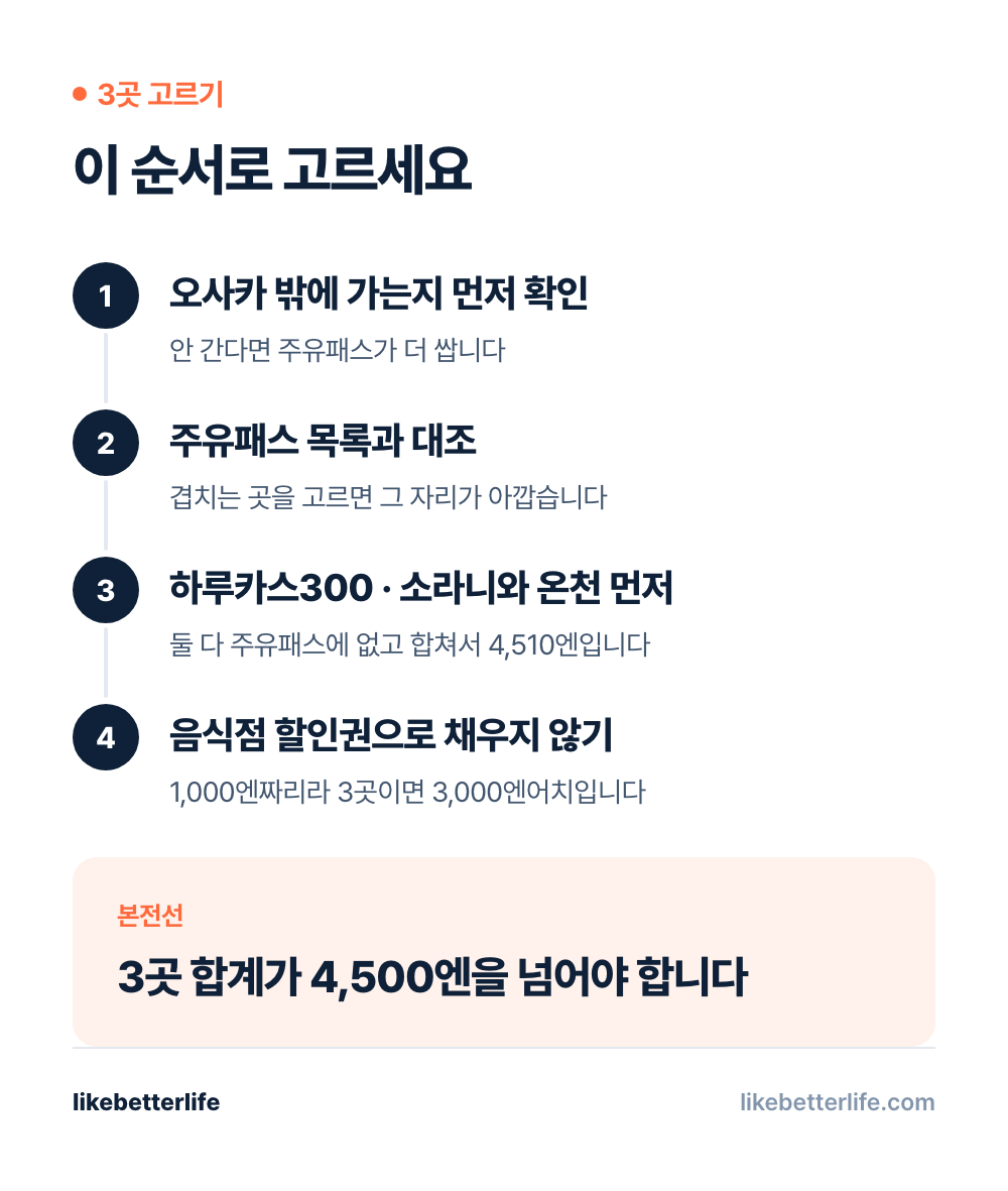 조이패스 3곳 고르는 순서