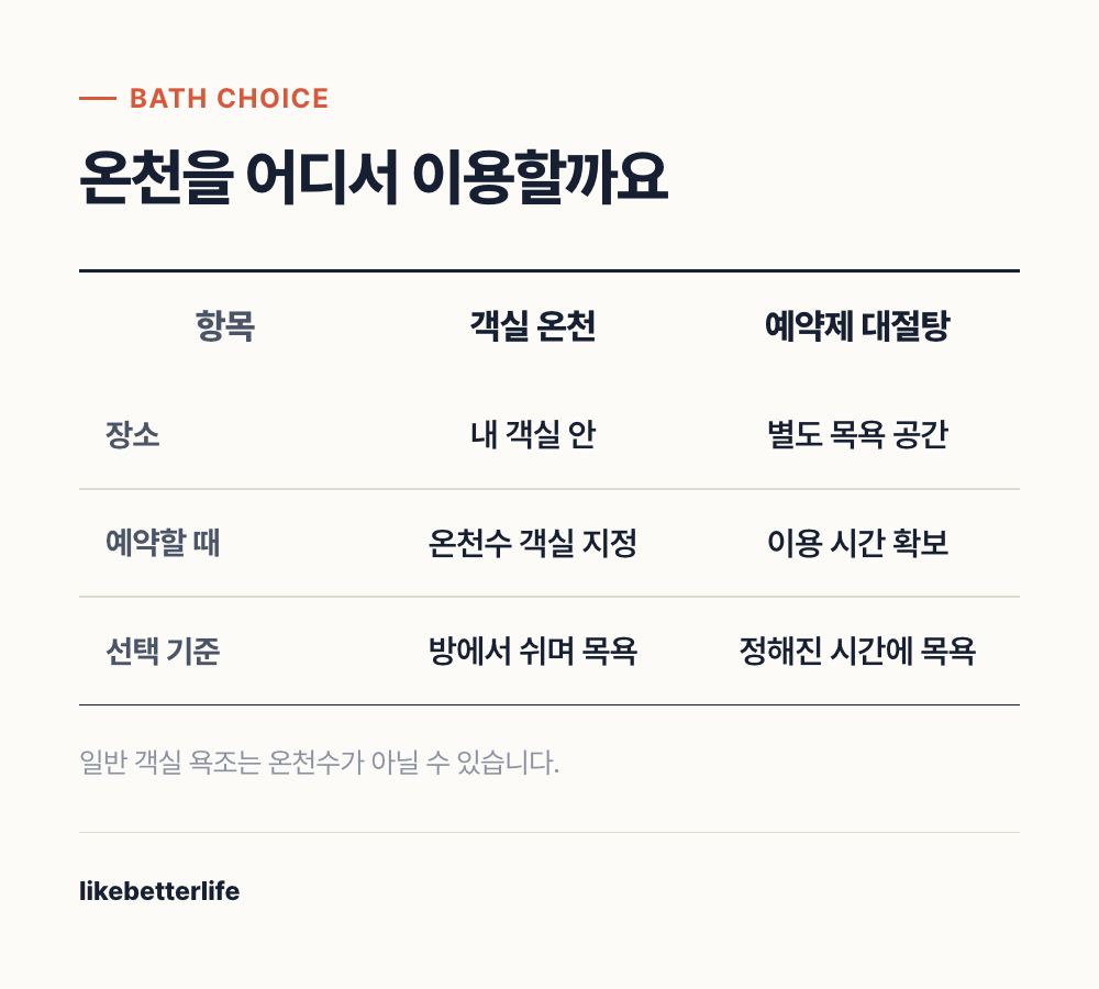 객실 온천과 예약제 대절탕의 선택 기준