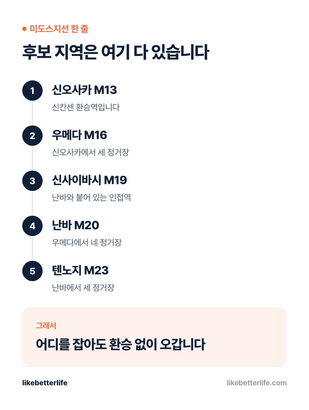 미도스지선 위의 숙소 후보 지역