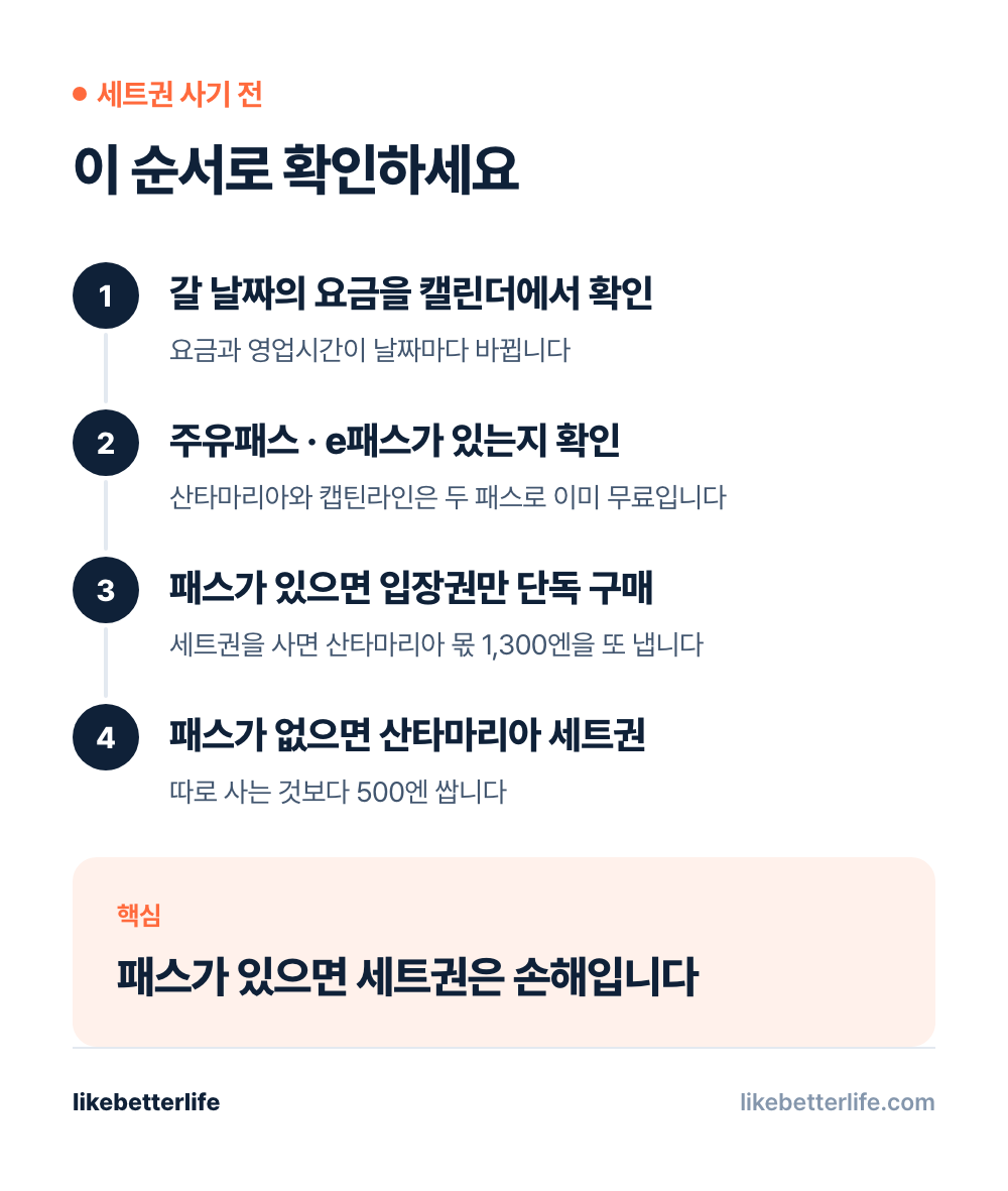 세트권 사기 전 확인 순서