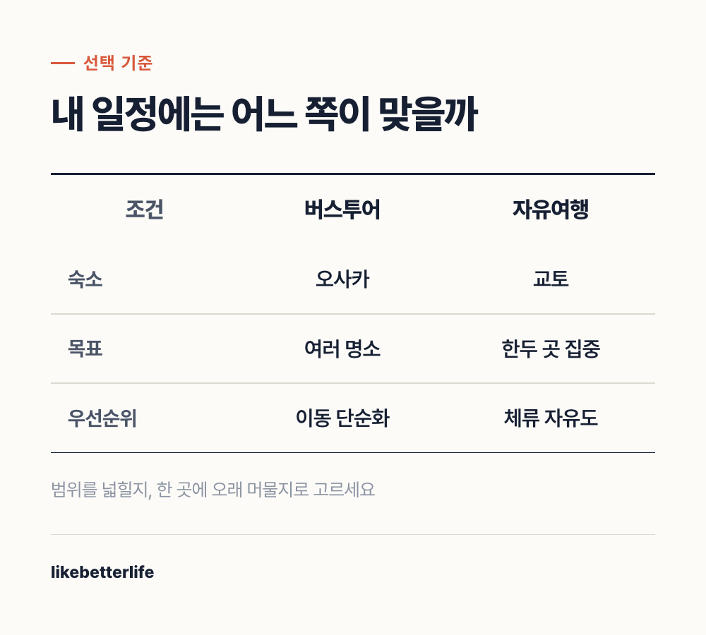 내 일정에는 어느 쪽이 맞을까