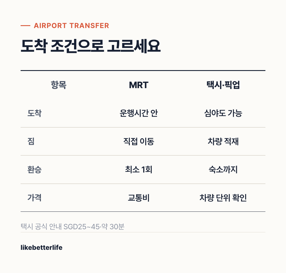 MRT와 택시 공항 픽업 비교