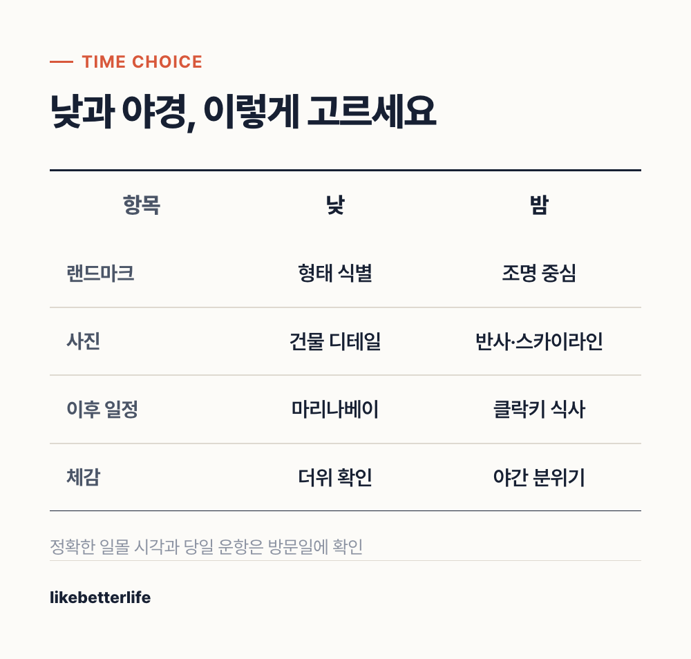 낮과 야경 리버크루즈 비교