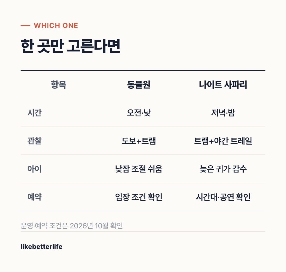 낮 동물원과 야간 사파리