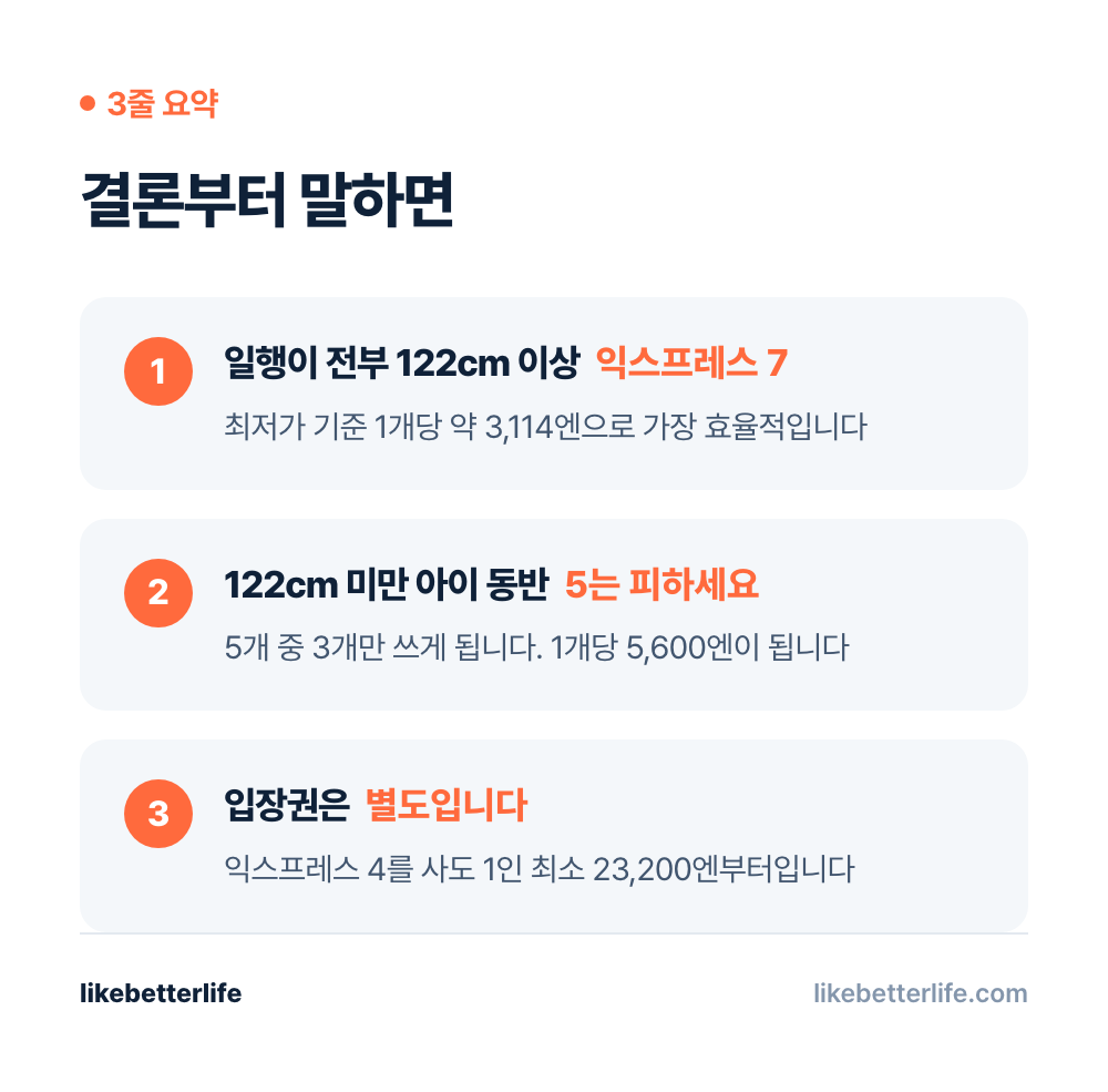 USJ 익스프레스 패스 3줄 요약